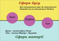 Дух и материя