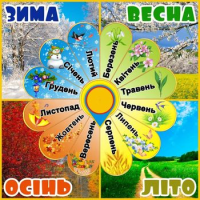 Вірш дванадцять місяців